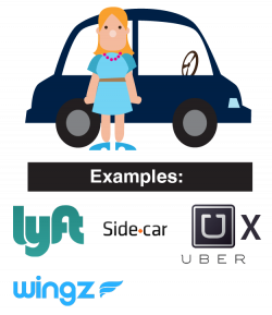 Rideshare Apps, Services, and Safety | Cooney & Conway