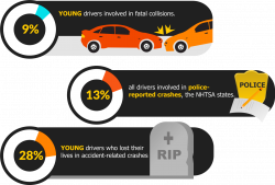 Teen Drivers: Are They More Dangerous?