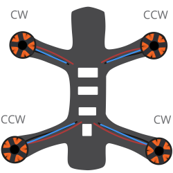 Building Your First FPV Drone Racer | B&H Explora