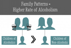 The Impact of Substance Abuse and Addiction on Families - Behavioral ...