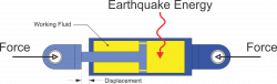 Frequently Asked Questions - Quaketek | Earthquake protection