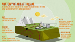 Causes of Earthquakes - Explore Earthquakes