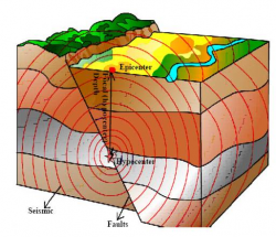 earthquake » Synapse | Boston University