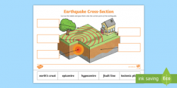 Earthquake Cross-Section Labelling Activity - Earthquake ...