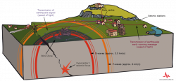 Wave Cartoon clipart - Earthquake, Diagram, Plan ...