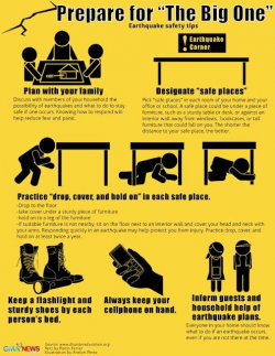 Earthquake Safety Tips - Safety, Awareness and Planning ...