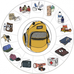 Be Smart, Be Prepared! Planning an Emergency Backpack