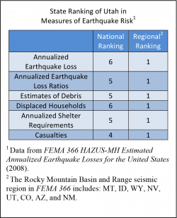 Utah's Earthquake Threat | U of U Seismograph Stations