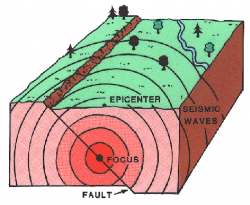 What are earthquakes and what causes them? ~ Learning Geology