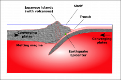 Earthquake Tectonic Plates Diagram