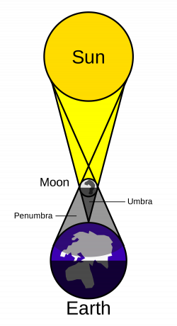 File:Solar eclipse.svg - Wikimedia Commons