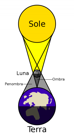 Jubilees – Paris I: Its Historic Circles – Total Solar Eclipse