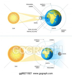 Clip Art Vector - Solar and lunar eclipses. Stock EPS ...
