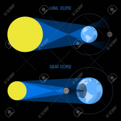 Eclipse Clipart moon eclipse 3 - 1300 X 1300 Free Clip Art ...