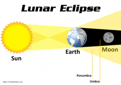 lunar-eclipse-clipart - Your Home Teacher