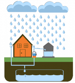 Collection of 14 free Consumed clipart rain water. Download on ubiSafe