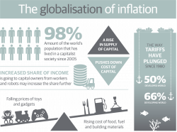 Exploring globalisations net effect on inflation | Rathbones