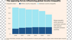 Economic Inequality Financial Crisis Social Inequality ...