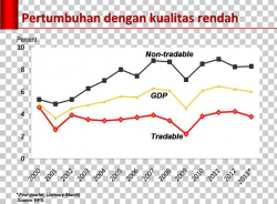 Inflation-indexed Bond Economy Economics Goods PNG, Clipart ...
