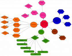 Concept Map - Gardening In The Classroom