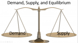 Economic Concepts #5 - Demand, Supply and Equilibrium — Steemit