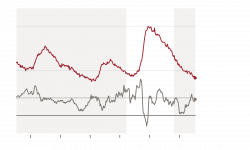 Yellen's Legacy: Economic Progress but a Sense of a Job Unfinished ...