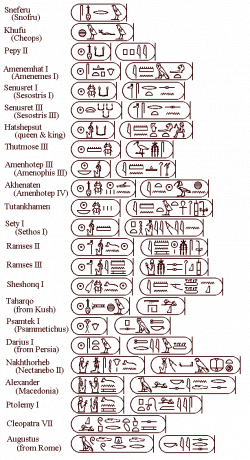 chronological order of major gods of egyptians - Bing Images | I ...