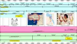 Timeline 1630-1510 BC (Israel In Egypt Part 4)