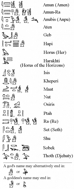 Hieroglyphics: Gods | Egypt | Pinterest | Ancient history