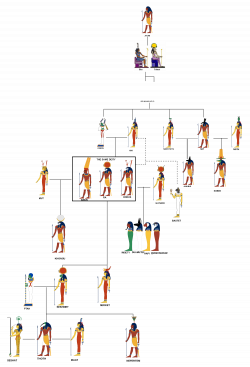 2000px-ApproxEgyptianGodsFamilyTree.svg.png 2 000 × 2 938 ...