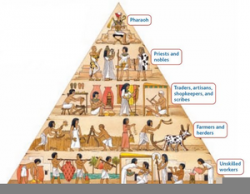 Egyptian Social Structure | Free Images at Clker.com ...