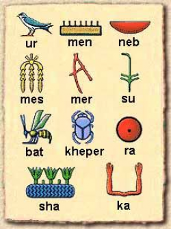 Hieroglyphics ancient Egyptian writing and alphabet ...