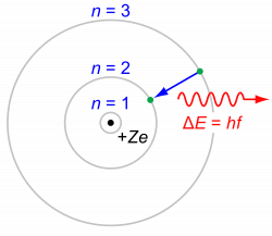 Niels Bohr - Wikipedia