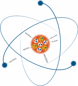 John Dalton Atomic Model | Manchester science | Pinterest | John dalton
