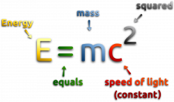 Clipart - Mass - Energy Equivalence Formula 2