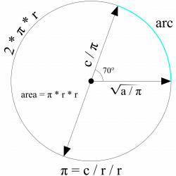 Clipart - Circle Formulas