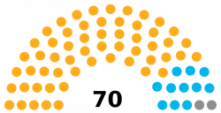 Uttarakhand Legislative Assembly election, 2017 - Wikipedia