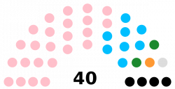 Telangana Legislative Council - Wikipedia