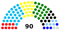 File:Slovenian parliamentary election 1996.svg - Wikimedia Commons