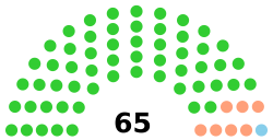 File:Djiboutian parliamentary election, 2018.svg - Wikimedia Commons