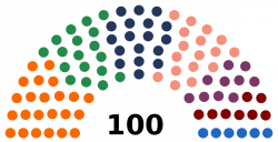 Latvian parliamentary election, 2006 - Wikipedia
