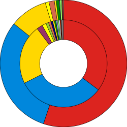 File:Results of the UK General Election, 2005.svg - Wikimedia Commons