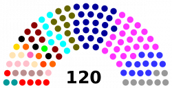 Parliament of Morocco - Wikipedia