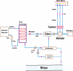 Nuclear Power Plant Diagram Pictures - Schematics Wiring Diagrams •
