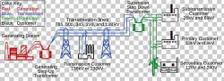 Electric Power System Electricity Electrical Grid Electrical ...