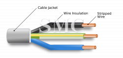 What do you know about electrical cable? - Shanghai Metal Corporation