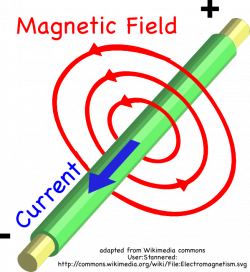 Electo Magnet: electro, eng, magnet, physics, tp | Glogster EDU ...