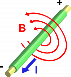 File:Electromagnetism.svg - Wikimedia Commons