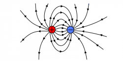 Electrostatics (Coulomb's Law of Electrostatics ...