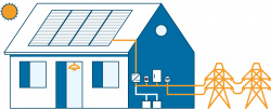 How Solar Works | Apex Solar Power